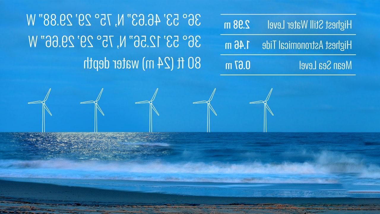 Tetra Tech的海上风电许可和许可服务，以绘制涡轮机和海洋潮汐数据为代表